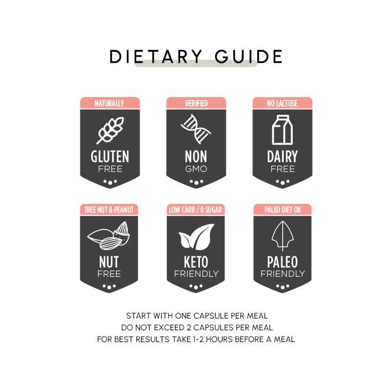 Insulo the easiest way to convert sugar to fiber for better glucose response on your A1C